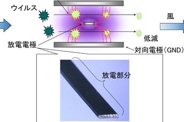 三菱、30畳対応の循環ファン。ヘルスエアー技術で空気質改善