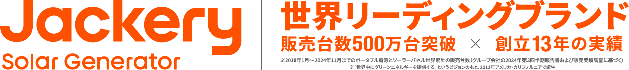 世界リーディングブランド