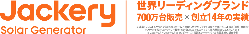 世界リーディングブランド