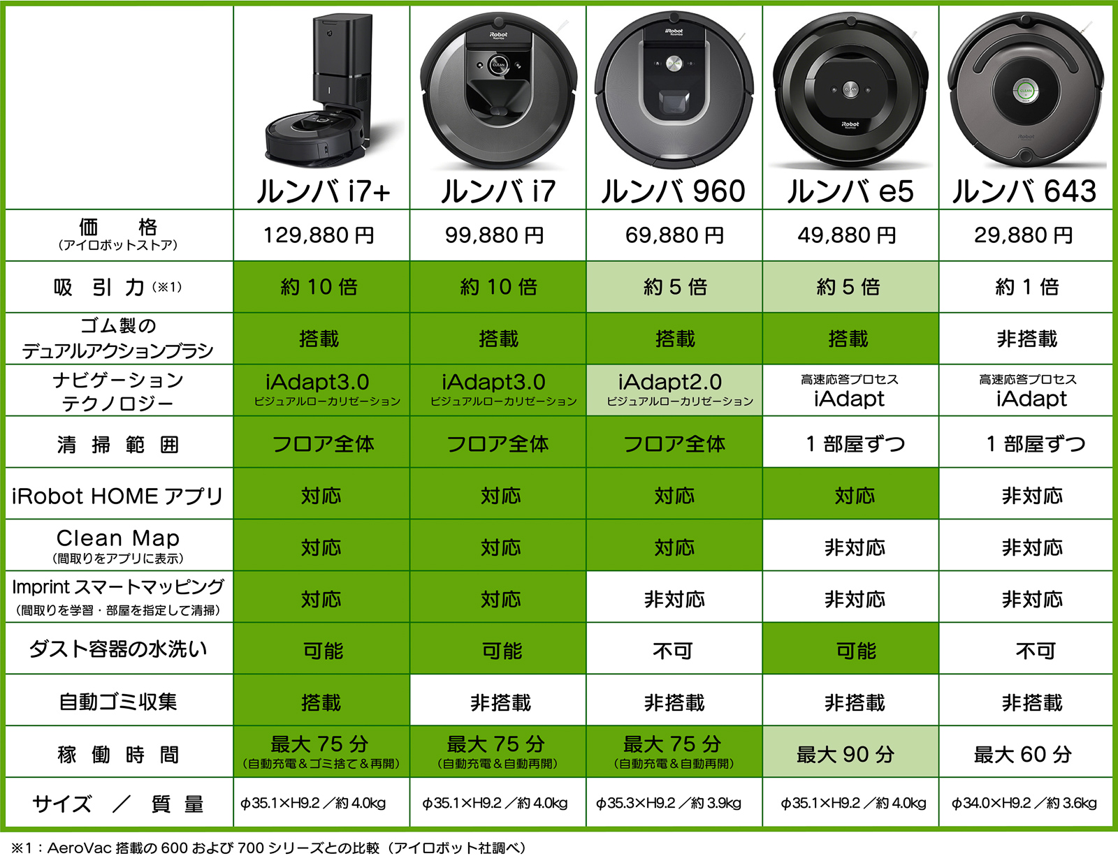 販売大セール ルンバ E5 - 生活家電